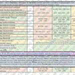 Фото розробки: Календарно-тематичне планування з геометрії для 8 класу НУШ ( Бурда М.І., Тарасенкова Н.А., 2 години на тиждень) + РОЗПОДІЛ ЗАВДАНЬ ПІДРУЧНИКА ЗА ГР