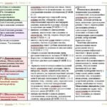 Фото розробки: Календарне планування з ГР. Українська мова. 8 клас НУШ. Онатій А. В. та ін. (105 год / 3 год на тиждень). Модель оцінювання 1