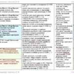 Фото розробки: Календарне планування з ГР. Українська література. 7 клас НУШ. Авраменко О. М. та ін. (70 год / 2 год на тиждень). Модель оцінювання 1