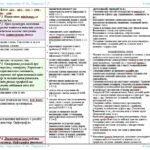 Фото розробки: Календарне планування з ГР. Українська мова. 6 клас НУШ. Авраменко О. М. та ін. (140 год / 4 год на тиждень)