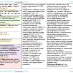 Фото розробки: Календарне планування з ГР. Українська мова. 6 клас НУШ. Голуб Н. Б. та ін. (140 год / 4 год на тиждень)