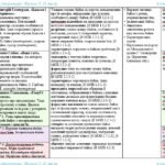 Фото розробки: Календарне планування з ГР. Українська література. 6 клас НУШ. Яценко Т. О. та ін. (70 год / 2 год на тиждень). Модель оцінювання 1