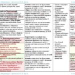 Фото розробки: Календарне планування з ГР. Українська література. 6 клас НУШ. Архипова В. П. та ін. (70 год / 2 год на тиждень). Модель оцінювання 1