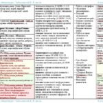 Фото розробки: Календарне планування з ГР. Українська література. 6 клас НУШ. Заболотний В. В. та ін. (70 год / 2 год на тиждень). Модель оцінювання 1