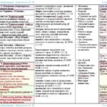 Фото розробки: Календарне планування з ГР. Українська література. 6 клас НУШ. Авраменко О. М. (70 год / 2 год на тиждень). Модель оцінювання 1