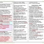 Фото розробки: Календарне планування з ГР. Українська мова. 5 клас НУШ. Заболотний О. В. та ін. (140 год / 4 год на тиждень). Модель оцінювання 1