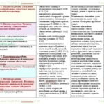 Фото розробки: Календарне планування з ГР. Українська мова. 5 клас НУШ. Голуб Н. Б., Горошкіна О. М. (140 год / 4 год на тиждень). Модель оцінювання 1