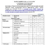 Фото розробки: ОСВІТНЯ ПРОГРАМА на 2025-2026 навчальний рік І-ІІ СТУПЕНІВ 1-2-х, 3-4-х класів під керівництвом Шияна Р.Б, 5-8, 9 класи (123 сторінки)