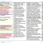 Фото розробки: Календарне планування з ГР. Українська мова. 6 клас НУШ. Онатій А. В. та ін. (140 год / 4 год на тиждень). Модель оцінювання 1