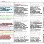 Фото розробки: Календарне планування з ГР. Українська мова. 7 клас НУШ. Онатій А. В. та ін. (105 год / 3 год на тиждень). Модель оцінювання 1