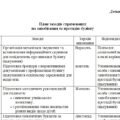 План заходів спрямованих на запобігання та протидію булінгу