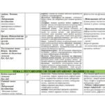 Фото розробки: Календарно-тематичний план з біології 8 клас НУШ