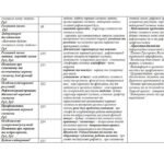Фото розробки: Календарно-тематичний план з біології 8 клас НУШ (П.Балан)