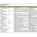 Фото розробки: Календарно-тематичний план з біології 8 клас НУШ (О.Тагліна)