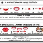 Фото розробки: Мнемотехніка (практичний матеріал :”Посуд”)
