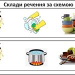 Фото розробки: Мнемотехніка (практичний матеріал :”Посуд”)