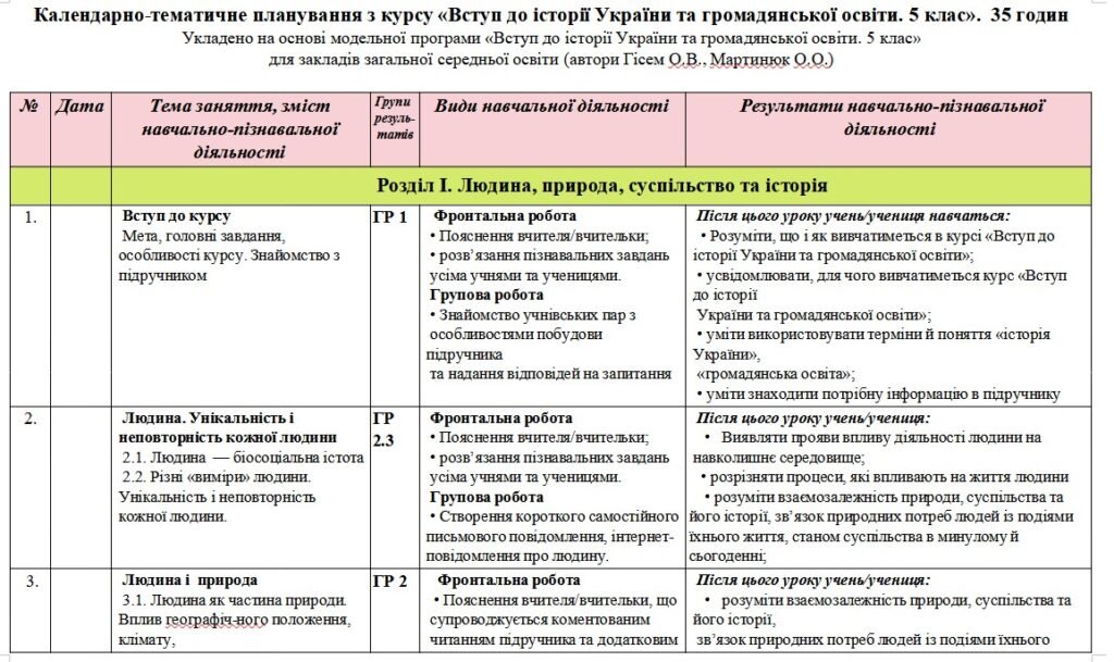 Головне зображення розробки: Календарно-тематичне планування «Вступ до історії України та громадянської освіти. 5 клас» 35 годин. З групами результатів. НУШ. За програмою Гісем.