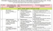 Календарно-тематичне планування «Вступ до історії України та громадянської освіти. 5 клас» 35 годин. З групами результатів. НУШ. За програмою Гісем.