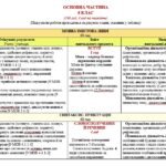 Фото розробки: Навчальна програма. Українська мова. 8 клас НУШ. Голуб Н. Б., Горошкіна О. М. (140 год / 4 год на тиждень)