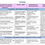 Фото розробки: Виховий план для 2 класу НУШ на І і ІІ семестр 2025-2026 н.р.