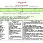 Фото розробки: Навчальна програма з української мови для 5 класу НУШ. Заболотний О.В. та ін. (140 год / 4 год на тиждень)