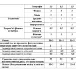 Фото розробки: ОСВІТНЯ ПРОГРАМА на 2025-2026 навчальний рік І-ІІ СТУПЕНІВ 1-2-х, 3-4-х класів під керівництвом Шияна Р.Б, 5-8, 9 класи (123 сторінки)