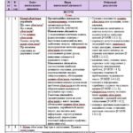 Фото розробки: Навчальна програма. Українська мова. 7 клас НУШ. Онатій А. В. та ін. (105 год / 3 год на тиждень)