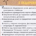 Фото розробки: ПАПКА класного керівника + ПЛАН виховної роботи (10 клас) 2025-2026 Н.Р.