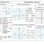 Фото розробки: Методична розробка «Картки-підказки з математики для учнів 6 класу»