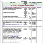 Фото розробки: РІЧНИЙ ПЛАН ЗАКЛАДУ ОСВІТИ НА 2025-2026 НАВЧАЛЬНИЙ РІК. (відповідно до АБЕТКИ ДИРЕКТОРА) (214 СТОРІНОК) МІСТИТЬ АНАЛІЗ РОБОТИ ЗА 2024-2025 Н. Р.