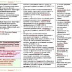 Фото розробки: Календарне планування з ГР. Українська література. 8 клас НУШ. Калинич О. В. та ін. (70 год / 2 год на тиждень). Модель оцінювання 1