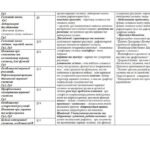 Фото розробки: Календарно-тематичний план з біології 8 клас НУШ