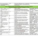 Фото розробки: Календарно-тематичний план з біології 8 клас НУШ (О.Тагліна)