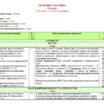 Фото розробки: Навчальна програма. Українська література. 5 клас НУШ. Яценко Т. О. та ін. (70 год / 2 год на тиждень)