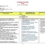 Фото розробки: Навчальна програма. Зарубіжна література. 8 клас НУШ. Міляновська Н. Р. та ін. 35 год / 1 год на тиждень