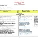Фото розробки: Навчальна програма. Зарубіжна література. 8 клас НУШ. Міляновська Н. Р. та ін. 52,5 год / 1,5 год на тиждень