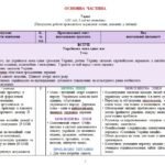 Фото розробки: Навчальна програма. Українська мова. 7 клас НУШ. Авраменко О. М. та ін. (105 год / 3 год на тиждень)