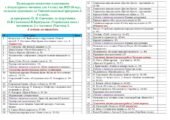 Календарно-тематичне планування з літературного читання на 2025-26 н.р. 4 клас НУШ за програмою О.Я.Савченко