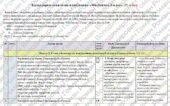 Календарно-тематичне планування «Мистецтво”. 8 клас. 35 годин. З групами результатів. НУШ. За модельною програмою Масол Л. та підручником Масол Л.