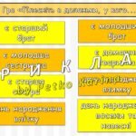 Фото розробки: Ранкові зустрічі 1 клас. РІЧНИЙ КОМПЛЕКТ. 175 презентацій на 2025-2026 н.р.