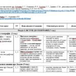 Фото розробки: КТП “Географія. 6 клас” (за модельною програмою та підручником Кобернік С.)