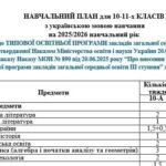 Фото розробки: ОСВІТНЯ ПРОГРАМА НА 2025-2026 НАВЧАЛЬНИЙ РІК І-ІІІ СТУПЕНІВ 1-2-Х, 3-4-Х КЛАСІВ ПІД КЕРІВНИЦТВОМ Савченко О.Я., 5-8, 9, 10-11 класи (135 СТОРІНОК)