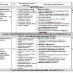 Фото розробки: КТП “Географія. 7 клас” (за модельною програмою та підручником Кобернік С.)