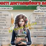 Фото розробки: Презентація “Батьківські збори. Будуємо навчальний рік разом”. Дистанційне навчання 1-11 клас
