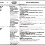 Фото розробки: КТП “Географія. 8 клас” (за модельною програмою та підручником Кобернік С.)