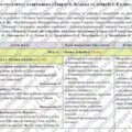 Календарно-тематичне планування з курсу “Здоров’я, безпека та добробут”. 35 годин. 8 клас. НУШ. За підручником Задорожна Л. та модельною програмою авт