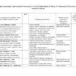 Фото розробки: Календарне планування з образотворчого мистецтва у 3 класі з очікуваними результатами І семестр за підручником Л. Масол