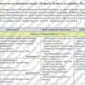Календарно-тематичне планування «Здоров’я, безпека та добробут” на 2025-2026 навчальний рік. 8 клас. 35 годин. НУШ. За модельною програмою авторів Шия