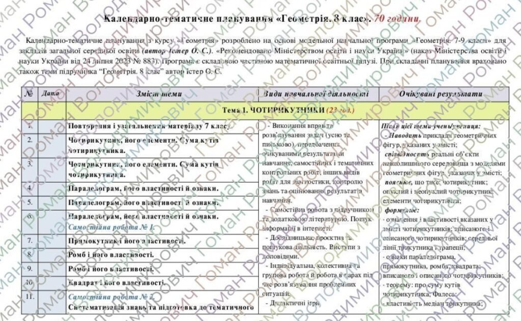 Головне зображення розробки: Календарно-тематичне планування «Геометрія”. 8 клас. 70 години. НУШ. За модельною програмою автора Істер О. і підручником Істер О.