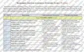 Календарно-тематичне планування «Геометрія”. 8 клас. 70 години. НУШ. За модельною програмою автора Істер О. і підручником Істер О.